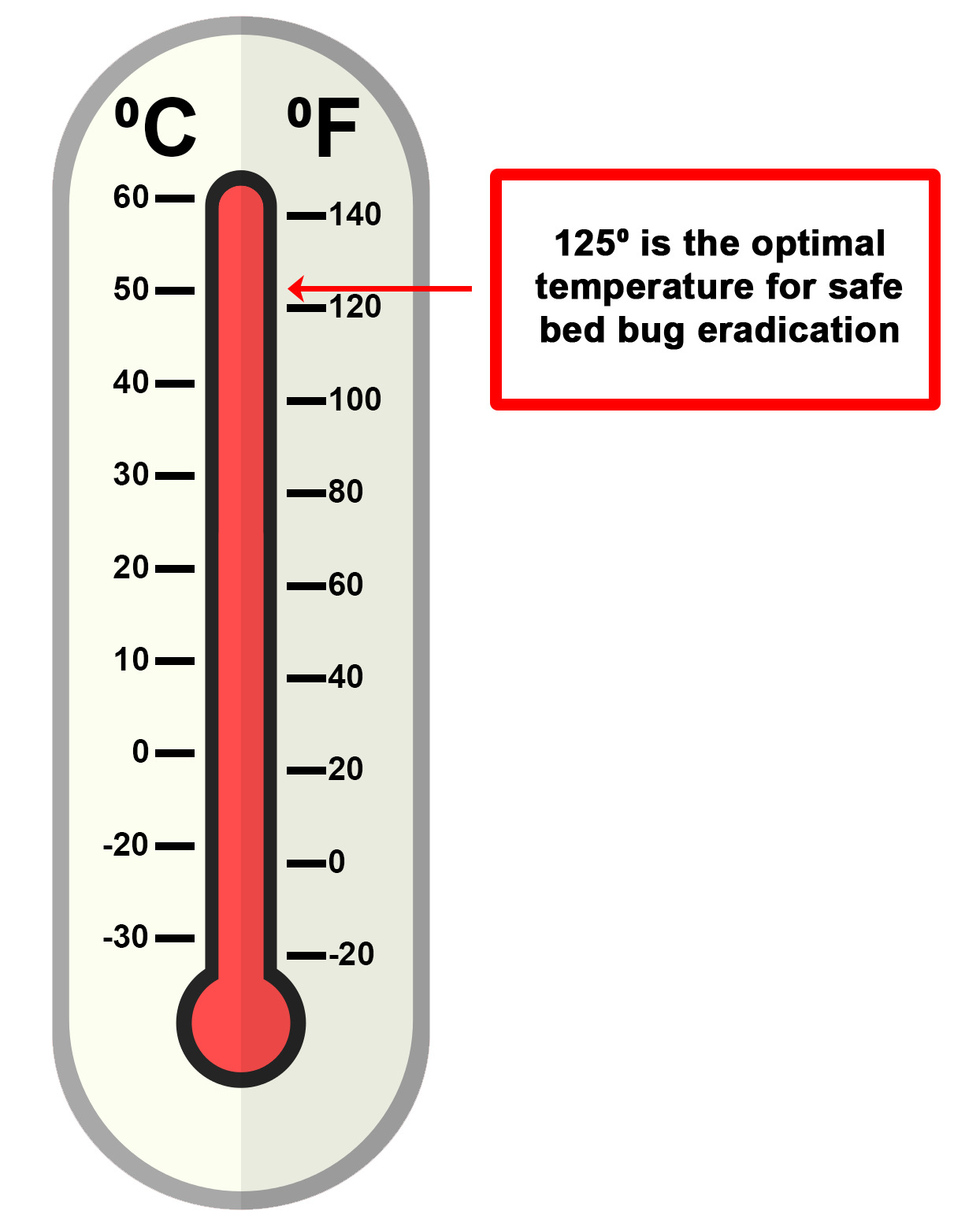 exterminator thermometer